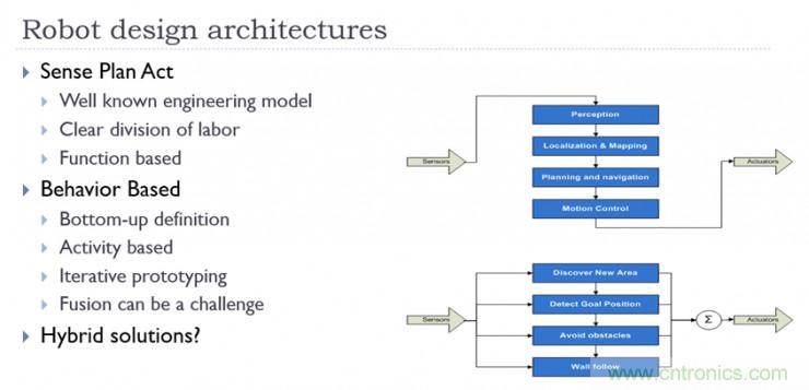 從環(huán)境感知到交互，機(jī)器人控制設(shè)計(jì)有哪些特殊技巧？ 
