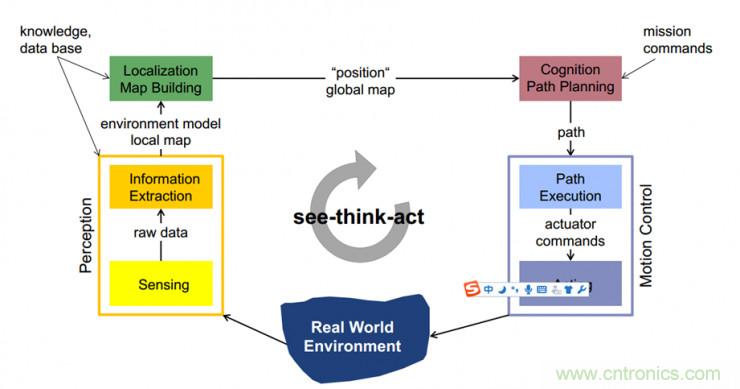 從環(huán)境感知到交互，機(jī)器人控制設(shè)計(jì)有哪些特殊技巧？ 