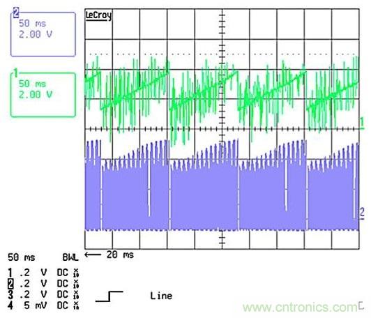 作為兩級(jí)LED驅(qū)動(dòng)器前端的反激式變換器,該如何設(shè)計(jì)？