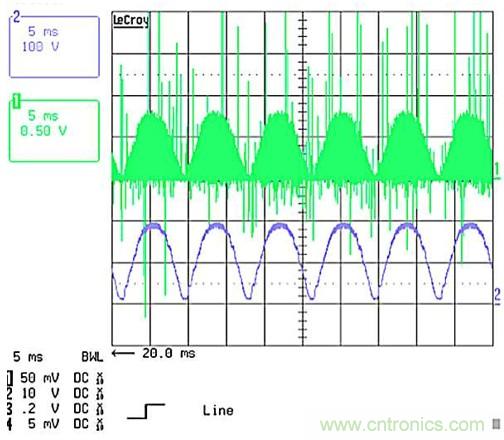 作為兩級(jí)LED驅(qū)動(dòng)器前端的反激式變換器,該如何設(shè)計(jì)？
