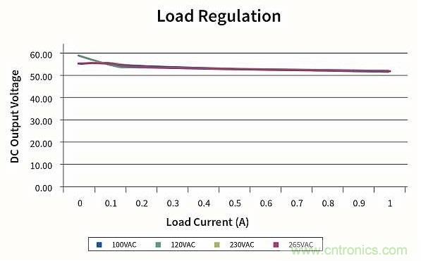 作為兩級(jí)LED驅(qū)動(dòng)器前端的反激式變換器,該如何設(shè)計(jì)？