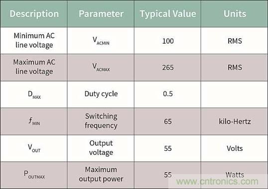 作為兩級(jí)LED驅(qū)動(dòng)器前端的反激式變換器,該如何設(shè)計(jì)？