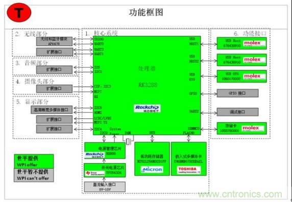 3種完整的智能機(jī)器人解決方案，任你選！