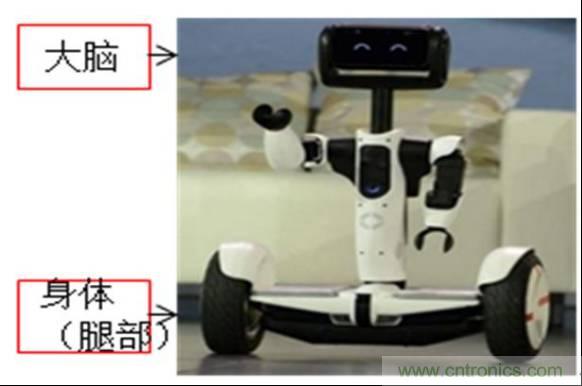3種完整的智能機(jī)器人解決方案，任你選！