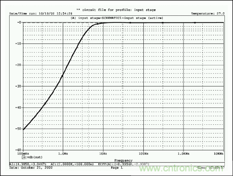 無源元件會影響便攜式設備的音質(zhì)嗎？