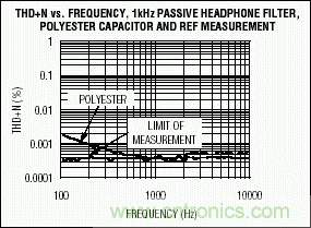 無源元件會影響便攜式設備的音質(zhì)嗎？