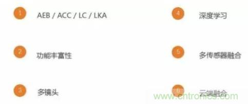 從硬件到算法，單目視覺ADAS背后有哪些技術原理及難點？