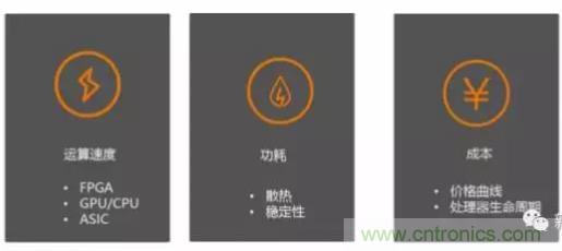 從硬件到算法，單目視覺ADAS背后有哪些技術原理及難點？