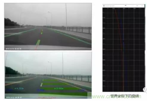 從硬件到算法，單目視覺ADAS背后有哪些技術原理及難點？