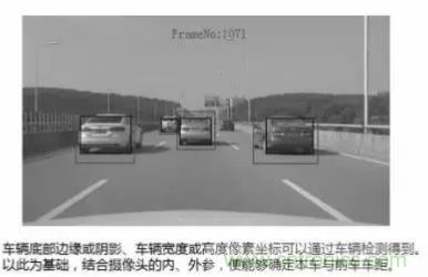 從硬件到算法，單目視覺ADAS背后有哪些技術原理及難點？