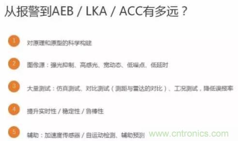 從硬件到算法，單目視覺ADAS背后有哪些技術原理及難點？