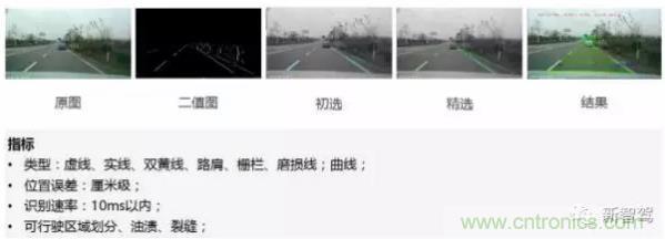 從硬件到算法，單目視覺ADAS背后有哪些技術原理及難點？