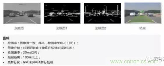 從硬件到算法，單目視覺ADAS背后有哪些技術原理及難點？