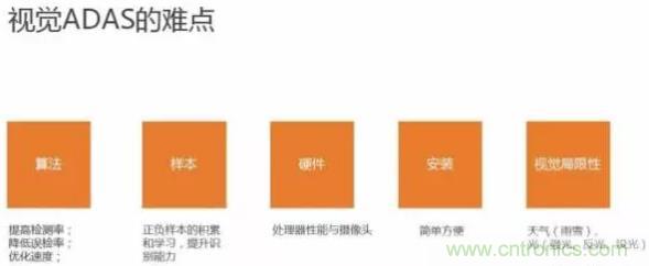 從硬件到算法，單目視覺ADAS背后有哪些技術原理及難點？