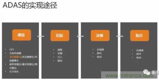 從硬件到算法，單目視覺ADAS背后有哪些技術原理及難點？