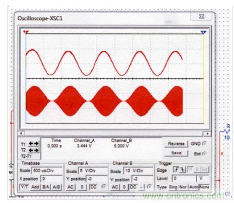 改進(jìn)型調(diào)幅檢波器的仿真信號。