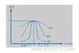 從儲能、阻抗兩種不同視角解析電容去耦原理