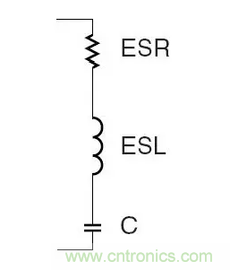從儲能、阻抗兩種不同視角解析電容去耦原理