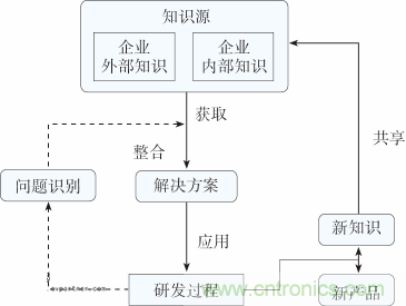 如何設(shè)計電動汽車的系統(tǒng)級EMC？