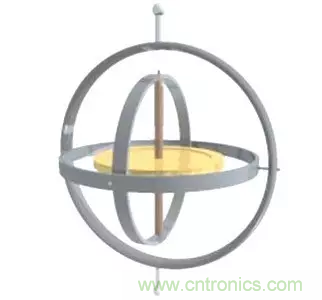 智能手機上都有哪些傳感器應(yīng)用？