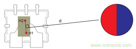 如何采用電流傳感器IC實(shí)現(xiàn)共模場(chǎng)干擾最小化？