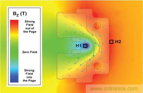如何采用電流傳感器IC實(shí)現(xiàn)共模場(chǎng)干擾最小化？