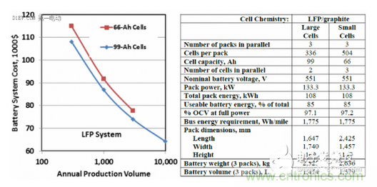 電池產(chǎn)量與成本的關(guān)系曲線