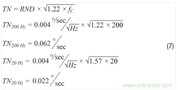 使用濾波器時(shí)的ADXRS290噪聲密度。