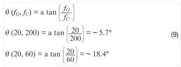 使用濾波器時(shí)的ADXRS290噪聲密度。