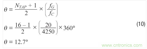 使用濾波器時(shí)的ADXRS290噪聲密度。