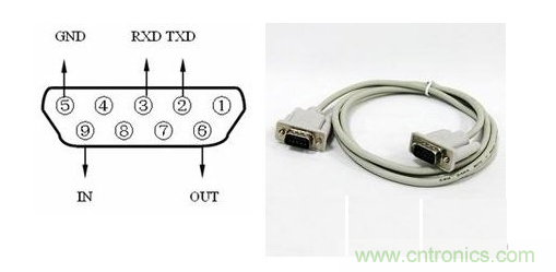 1.有線(xiàn)傳輸