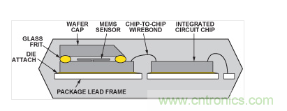  典型的雙芯片加速度計(jì)的截面圖。