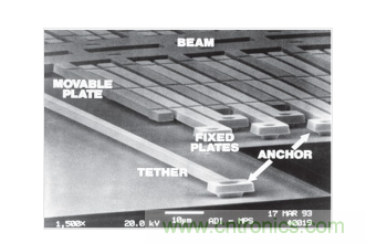  ADXL50 MEMS加速度計(jì)結(jié)構(gòu)。