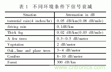 無線傳感器網(wǎng)絡在野外測量中的應用方案