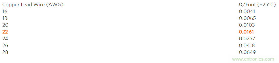 高精度溫度測(cè)量帶動(dòng)鉑電阻溫度檢測(cè)器和&Sigma;-&Delta; ADC應(yīng)用