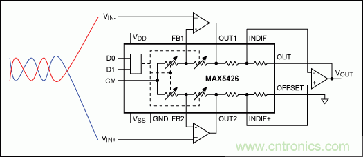 如何利用雙絞線及其它常規(guī)線纜降低EMI/RFI？
