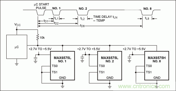 如何簡化微控制器與溫度傳感器的接口設(shè)計？