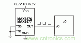 如何簡化微控制器與溫度傳感器的接口設(shè)計？