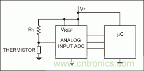如何簡化微控制器與溫度傳感器的接口設(shè)計？