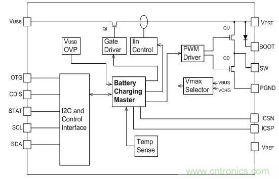 手機(jī)快充芯片及其技術(shù)標(biāo)準(zhǔn)和設(shè)計(jì)原理詳解