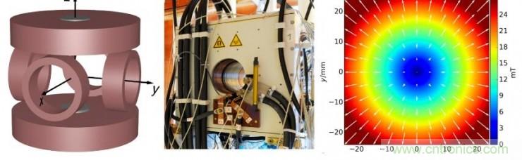 磁場(chǎng)不僅能驅(qū)動(dòng)微型機(jī)器人，甚至精確到其某個(gè)組件？