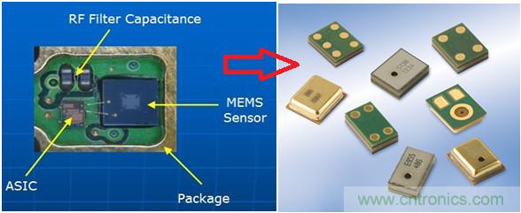 解讀&ldquo;你的名字&rdquo;&mdash;&mdash;MEMS傳感器