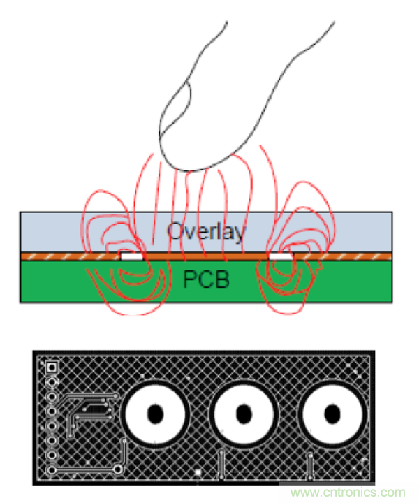 電容傳感技術(shù)應(yīng)用于消費(fèi)電子設(shè)計(jì)時(shí)，有技巧可循