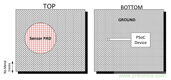 電容傳感技術(shù)應(yīng)用于消費(fèi)電子設(shè)計(jì)時(shí)，有技巧可循
