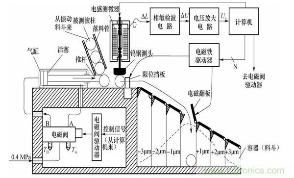 基礎(chǔ)知識(shí)科普：什么是電感式傳感器？