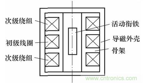基礎(chǔ)知識(shí)科普：什么是電感式傳感器？