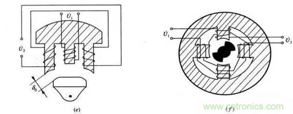 基礎(chǔ)知識(shí)科普：什么是電感式傳感器？