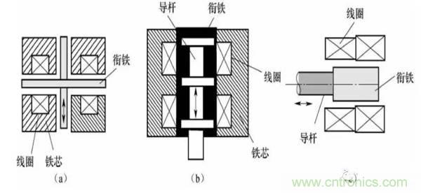 基礎(chǔ)知識(shí)科普：什么是電感式傳感器？