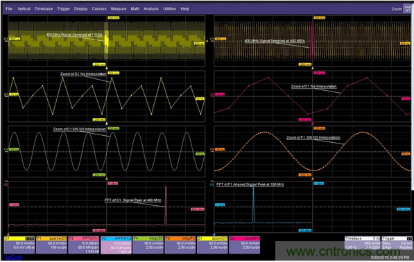 當一個400MHz信號被欠采樣時，它會丟失信號保真度并發(fā)生混疊現(xiàn)象。