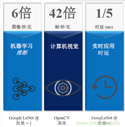 秒殺對(duì)手的性能，是怎么算出來的？